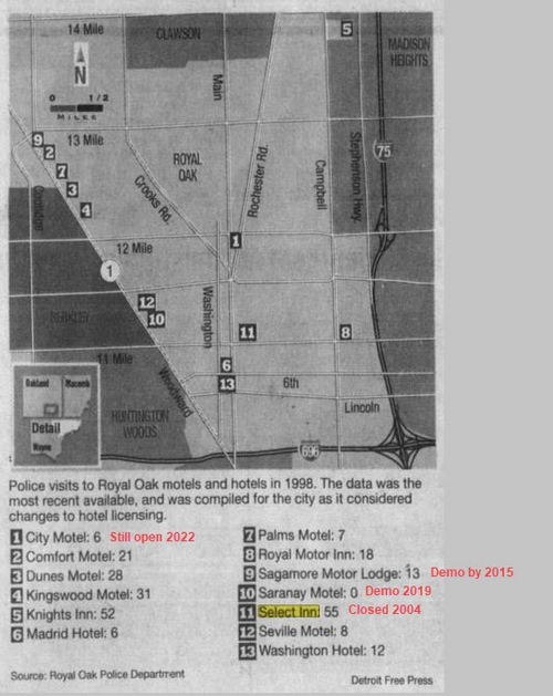 Comfort Motel - June 2000 Article